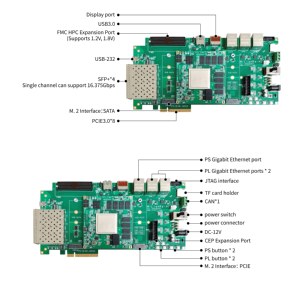 Carte de développement MILIANKE XCZU7EG/7EV ZYNO UltraScale+MPSoC avec 4 ports SFP+ Gigabit Ethernet, processeur Cortex-A53/R5, 4 Go de DDR4 MLK-H - Product Image 5