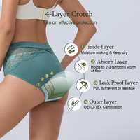 LYNMISS Culottes Périodiques Personnalisées 4 Couches pour Femmes, Produits Menstruels Anti-Fuite, Culottes de Menstruation en Dentelle pour Femmes