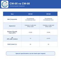 Agent décolorant pour eaux usées de teinture en cuve CW-08 compatible avec l'agent de décoloration des eaux PAC, fabriqué sur demande