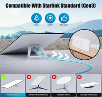 Câble d'alimentation USB-C vers DC étanche de 46 mètres 24AWG 3ème génération 60W PD pour utilisation en voiture, alimentation extérieure, extension Starlink Mini