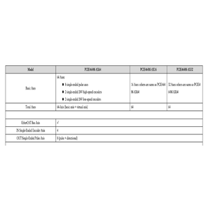 ZMOTION PCIE464M 64-Achsen-Datenerfassungskarte für die Bewegungs steuerung für die Automatisierung mit Kunststoff konstruktion - Product Image 3