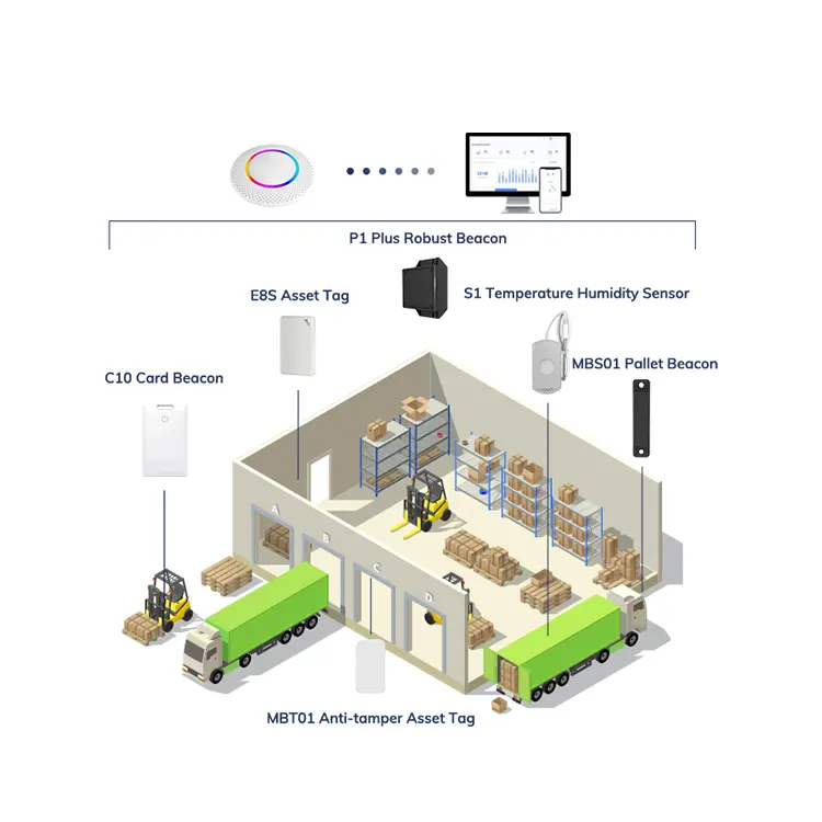 Mijne Ble Draadloze Iot Gateway Systeem Asset Tracking Indoor Positionering Ontwikkelingskit Voor Smart Warehouse