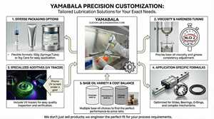 Yamabala Graisse industrielle haute température Roulements de moteur automatiques Glissières MB19 Composition d'huile de base Lubrifiant - Product Image 6