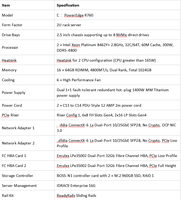الأكثر مبيعًا لخوادم ديل باور إيدج R760 760XS R7625 R7725 R770 R670 R6725 R6625 متوفرة بأسعار منخفضة، أقراص SSD وHDD وNVME U.2 U.3