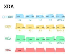 Keycaps Nắp Chìa Khóa OEM Cá Nhân Hóa Nắp Bàn Phím Cơ - Product Image 2