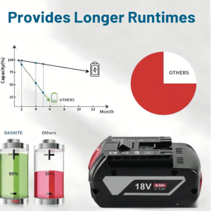 Für Bo-osch 18V Wiederaufladbare Lithium-Ionen-Batterie BAT609 BAT618 GBA18V80 4,0Ah für Bosc Schlagbohrschrauber Elektrowerkzeug-Set - Product Image 3