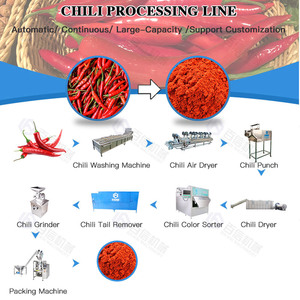 Vente chaude Moulin À Piment Moulin À Piment Machine De Traitement De Piment Moulin À Piment - Product Image 2