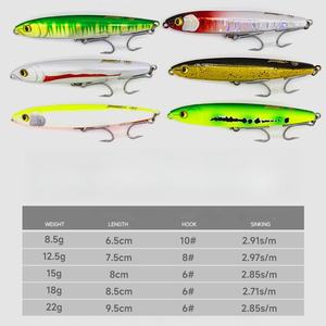 เหยื่อปลอมทรงดินสอ SNEDA แบบถ่วงน้ำหนักด้วยทังสเตน ตีไกลพิเศษ พร้อมระบบสั่นสะเทือน สำหรับตกปลาแบสและปลาชะโดขนาดใหญ่ - Product Image 6