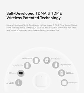 Nhà thông minh xâm nhập hệ thống báo động 100 khu Kit cho nhà/Cửa hàng/biệt thự an ninh không dây với TCP Mạng ứng dụng điều khiển làm bằng nhựa - Product Image 6