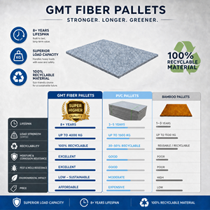 Palette en plastique Acciomaster à haute résistance en fibre GMT pour machine à fabriquer des briques en béton, fournisseur B2B en gros - Product Image 2