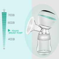 YOUHA Tire-lait électrique portable mains libres Anti-refoulement Silicone souple Fort confort d'aspiration Pompe d'alimentation en lait sans fil