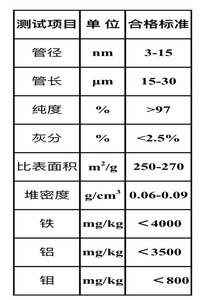 Chất lượng cao và độ tinh khiết cao ống Nano <span class=keywords><strong>Carbon</strong></span> dẫn điện dán pin cụ thể Ống Nano <span class=keywords><strong>Carbon</strong></span> dẫn điện dán - Product Image 4