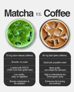 เอสเปรสโซแคปซูลมังสวิรัติมัทฉะแคปซูล Nespressos Vertuo 10 - Product Image 3