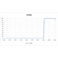 900nm Optical Longpass Filter OD4 IR Optical Filter for Infrared Imaging/ Optical Instruments