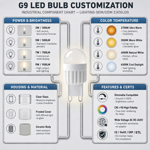 Bombilla LED G9 de 2W SMD 2835, Regulable, 200-230LM, 2700K, Plástico, CA 110V-130V, FCC, ETL, RoHS, CE, 15000H, 2 Años de Garantía, Residencial - Product Image 5