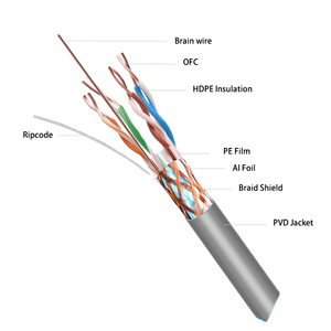 Cables de comunicación de red <span class=keywords><strong>HKN</strong></span> 0,43mm 24AWG UTP CAT5 para cámara IP POE - Product Image 4