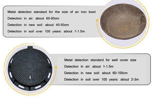 Mini bobina de ouro para localizador, bobina de ouro de 8 polegadas para localizador de <span class=keywords><strong>metal</strong></span> sd gs, ouro dorado 2022 - Product Image 5