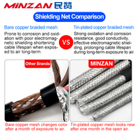 Kabel Lift MINZAN cat 6 4 Core 4mm Pvc 99.9% Tembaga Murni Bersertifikasi CCC CE Kawat Berpelindung