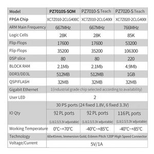 Placa Base FPGA ZYNQ, Placa de Desarrollo ZYNQ XC7Z010 XC7Z020 7000 7010 7020 - Product Image 4