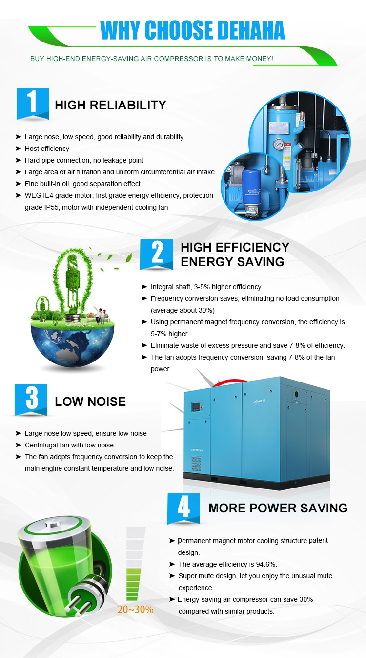 Hanbell Low Pressure Screw Air Compressor With Permanent Magnet Motor And Inverter