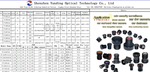 Lente <span class=keywords><strong>M12</strong></span> de calidad de imagen estable para mini cámaras Fix focal 1/2.7 sensor bajo costo 4MP CCTV lente ancha con filtro de corte IR650 850 - Product Image 4