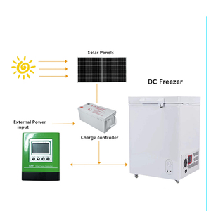 Congélateur <span class=keywords><strong>solaire</strong></span> à coffre 24V 560L 698L 1280L, congélateur à coffre DC à 2 portes avec isolation super épaisse de 110 mm pour l'épicerie - Product Image 4