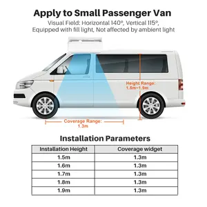 Foorir prezzo di fabbrica HX-CCD23 POE RS485 RTU mini bus persone sistema di conteggio