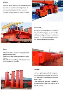 Grue portique à double poutre ZEHUA 5T-100T, grue portique extérieure montée sur rail, certifiée CE BV ISO, pour port, chantier, usine sidérurgique, pièces lourdes - Product Image 5