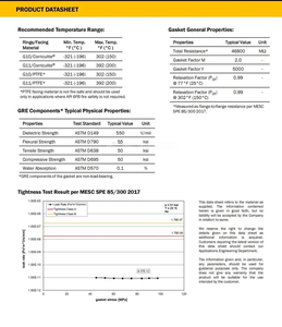 RTJ Type D Insulated Stainless Steel <strong>Flange</strong> 2500# G10 <strong>Isolation</strong> <strong>Kit</strong> for Onshore Oil &amp; Gas Transmission Line - Product Image 6