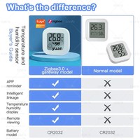 Capteur intelligent de température et d'humidité Tuya Zigbee 3.0, hygromètre numérique sans fil, thermomètre pour serre, cave à vin, maison