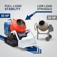 Mini-dumper sur chenilles haute performance 1622 mm T500 avec mélangeur auto-chargeur et moteur Briggs & Stratton pour projets de déchargement en hauteur