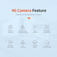 Caméra de recul professionnelle 4G HD IP68 avec assistance au stationnement, vision nocturne 720P/1080P, GPS universel pour aide au recul automobile