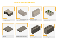 Moule à briques de haute qualité, traité thermiquement, dureté 52HRC, pour moule à briques HESS Allemagne, moule à blocs de béton, moules pour blocs de ciment