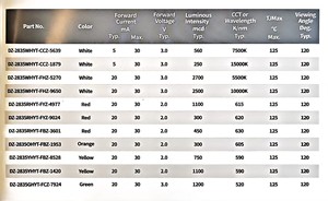 <span class=keywords><strong>LED</strong></span> haute puissance RGB <span class=keywords><strong>SMD</strong></span> avec puce 2835, 3W, 6000K, lumière du jour, dimmable, CRI 80, garantie 3 ans, lentille zoom pour la culture des plantes - Product Image 3