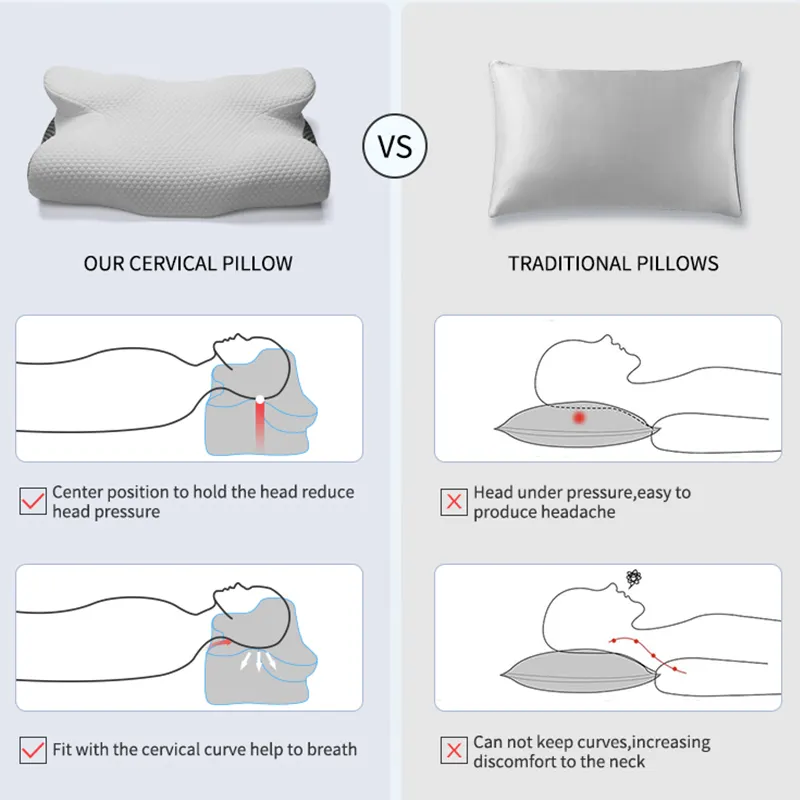 Custom ortopédico contorno memória espuma ergonômica cervical ortopédica pescoço dor travesseiros para dormir