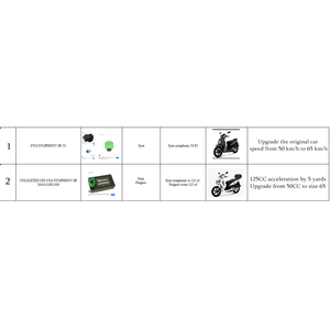 ECU ILIMITADO CDI SYM SYMPHONY SR 30410-M92-000 Motocicleta para Sym Symphony Sr <span class=keywords><strong>125</strong></span> E3 <span class=keywords><strong>Peugeot</strong></span> tweet <span class=keywords><strong>125</strong></span> E3 Symphony 50 E3 ECU - Product Image 2