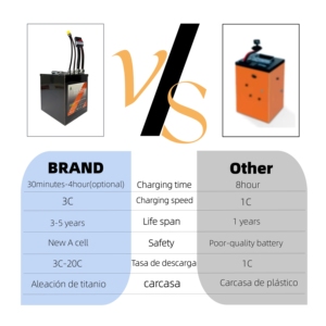 Paket Baterai Lithium 72V 32AH 200AMP 33.6AH 220AMP 40AH 220AMP 2304Wh ANT untuk BMS untuk Sepeda/Skuter Listrik - Product Image 2