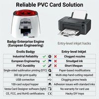 Printer Kartu PVC Evolis Full Color CR80 Thermal Dye Sublimation untuk Kartu Keanggotaan Toko Retail - Ready Stock