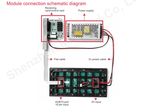 โมดูล LED ป้ายโฆษณาดิจิทัลกลางแจ้ง P3.076 ขนาด 320x160 มม. สแกน 1-13 โมดูล LED พร้อมการรับประกัน 2 ปี - Product Image 4