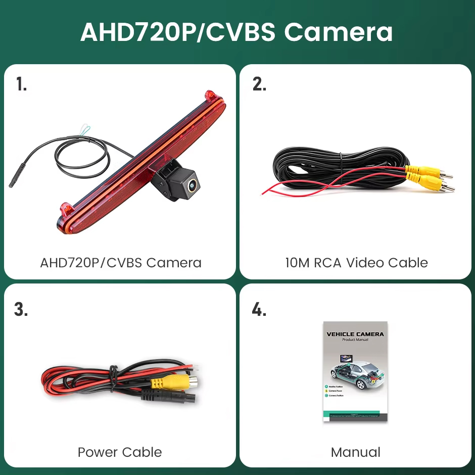 GFA-CVBS720P-AHD720P