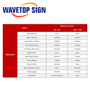 Wavetopsign jpt con dấu 355nm 3 Wát <span class=keywords><strong>5</strong></span> Wát UV Nguồn <span class=keywords><strong>Laser</strong></span> 12VDC nước làm mát bằng không khí làm mát bằng <span class=keywords><strong>laser</strong></span> mô-đun cho UV <span class=keywords><strong>Laser</strong></span> đánh dấu máy - Product Image 5
