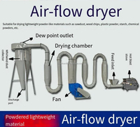 Séchoir à débit d'air en bois four petit Mini scie Flash rotative poussière tuyau de débit d'air chaud biomasse copeaux de bois sciure de bois séchoir à débit d'air