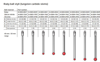 Baru Asli Original A-5000-3709 M4 6mm L50 mm Ruby Ball Ceramic Stem Machine Tool Center Probe Tersedia Suku Cadang Instrumen