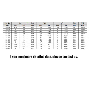 Sinopulse ống thủy lực DIN en853 1SN/SAE 100r1at một độ bền kéo cao Dây thép bện - Product Image 6