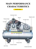 Kaishan Usine Vente Directe 11KW15KW 20KW 42CFM 30 Bar Pompe Haute Pression Piston Compresseur D'air