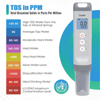 Pocket Peut se connecter au téléphone mobile intelligentize 7 en 1 Tds/ec/salinité/temp/orp/res/ph Mete Testeur de qualité de l'eau numérique