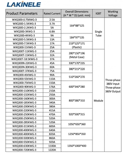 Convertisseur de moteur AC 0,75 kW 3 CV 1 CV 6 CV Monophasé vers Triphasé Variateur de fréquence (VFD) pour pompage <span class=keywords><strong>d</strong></span>'eau VSD - Product Image 5