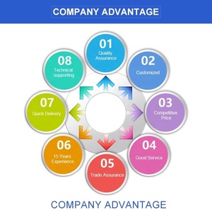 MS3112E1419S MS3112E1419P Mil C 26482 Conector Amphenol - Product Image 6