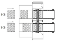 Konveyor Penghubung Desain Modular Jalur Perakitan SMT Pengeluaran Rel Ganda