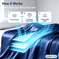 Couverture/édredon en soie glacée Q-Max 0.5, couverture rafraîchissante légère et respirante pour les personnes qui ont chaud la nuit en été